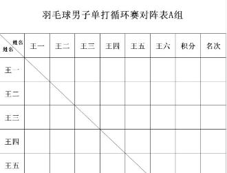 什么是单循环比赛预览图